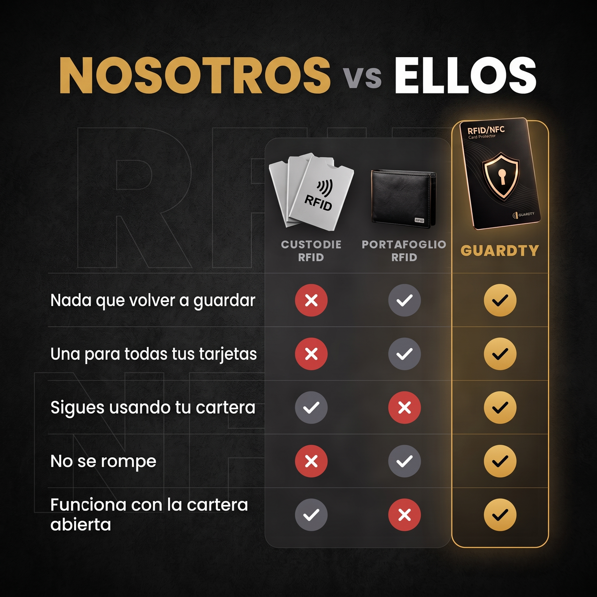 Tarjeta Protectora RFID - Guardty